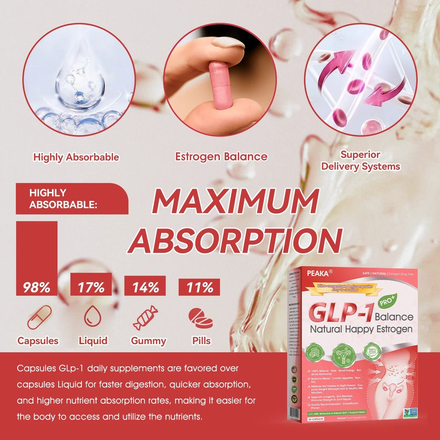 | ๐๐๐๐ข๐๐ข๐๐ฅ USA ๐๐ญ๐จ๐ซ๐ | ๐บ๐ธ PEAKAยฎ GLP-1 Natural Happy Estrogen Balance ยท Mini Concentrated Capsules ยท Easy-to-Swallow (Once a day, 7-day results ๐ชFor menopause relief, obesity, heart, diabetes, gut & joints)