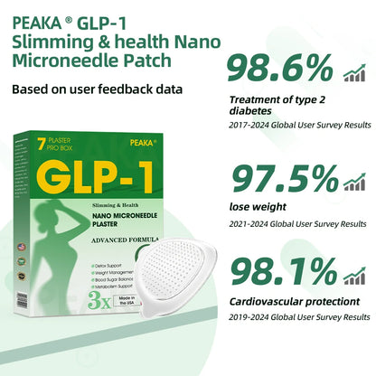 【Final Day – 80% OFF 💜】PEAKA® NIDDK-Tirzepatide Slimming & Health Nano Microneedle Patch Painless | 24/7 Fat-Burning Support | Drop a Stone Fast | Up to 90% Sugar Reduction